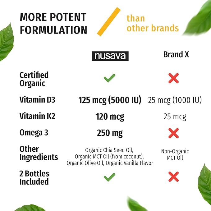 NUSAVA (4 Pack) Organic Vitamin D3 K2 Drops with MCT Oil Omega 3 5000 IU Maximum Strength Vitamin D Liquid - No Fillers Non-GMO Liquid D3 for Faster Absorption &amp Immune Support (Vanilla 4 Fl O