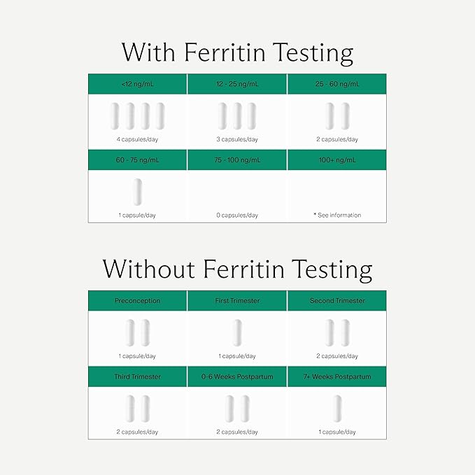 Needed. Prenatal Iron Supplement - Pregnancy Breastfeeding Postpartum - Aids Energy Birth Weight &amp Baby's Neural Development - Non-Constipating &amp Gentle on Stomach - Flexible Dosing for Pre