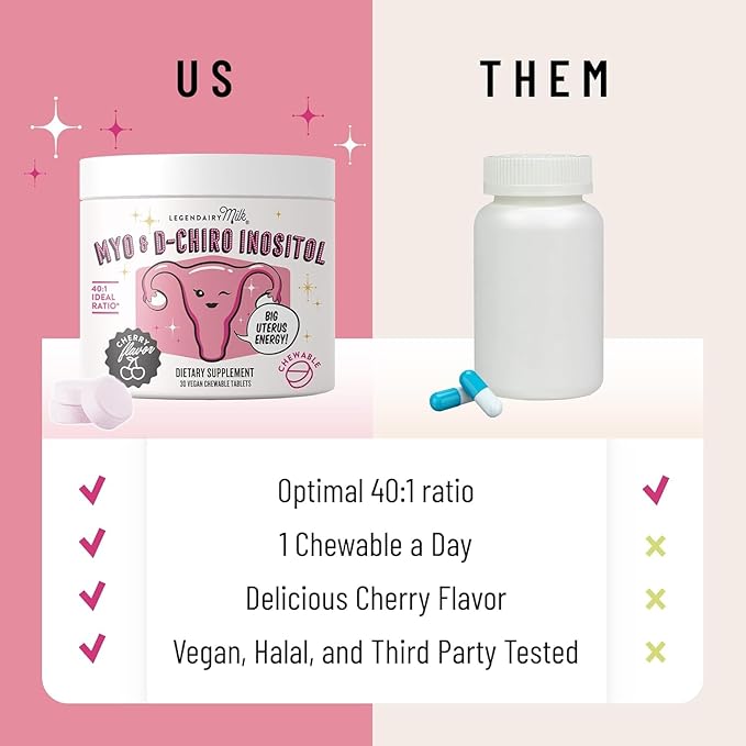 Legendairy Milk Myo Inositol and D Chiro Inositol Supplement for Women 40:1 Ratio PCOS Fertility Support Hormone Balance Sugar Free Vegan Chewable Tablets Cherry Flavor 90 Day Supply Pack of 3