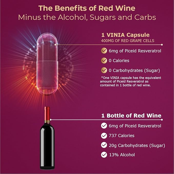 VINIA Blood Flow Supplement Super Bundle. 90 Day Supply for Best Results as Shown on Clinical Trials.