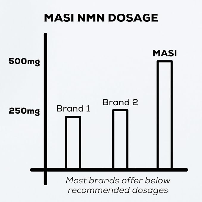 NMN Supplement – 500mg Extraordinary NMN per Capsule | Advanced NAD⁺ Support | Vegan German-Made Swiss-Tested | Promotes Longevity Vitality &amp Brain Health | Vegan Non-GMO | 60 Capsules 1 Bott