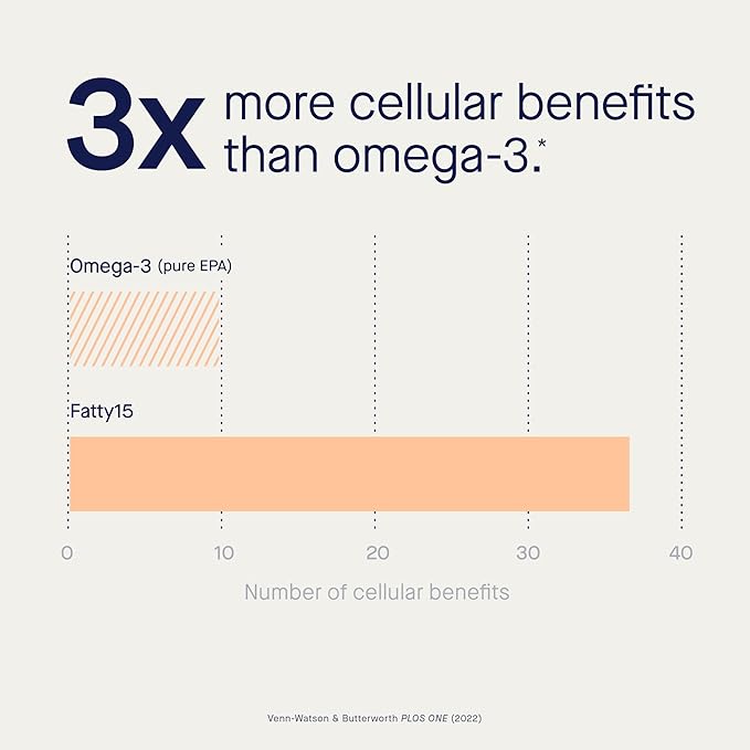 Fatty15 C15:0 Pentadecanoic Acid Supplement The Longevity Nutrient - 90 Vegan Capsules - 3X Cellular Benefits of Fish Oil EPA Omega 3 Supplements - Liver Support &amp Mitochondrial Health