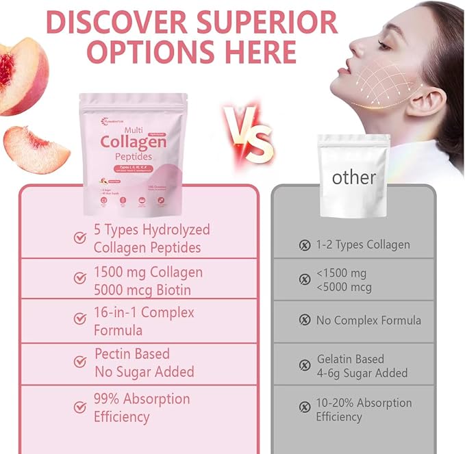 180 Count Marine Collagen Gummies for Women Men Sugar Free Hydrolyzed Collagen Peptides Type IIIIIIVX w/ 5000 Mcg BiotinHyaluronic Acid Vitamin C A D E B6 B12 for Skin Hair Nails Bone Health