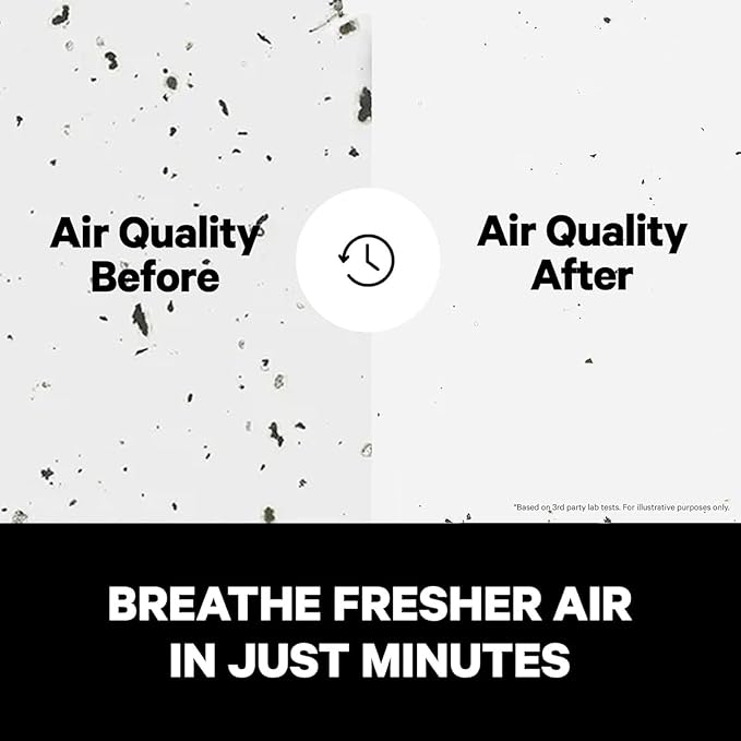 PuroAir 400 HEPA Air Purifier for Home Large Rooms - Covers 2000 Sq Ft - Filters Up To 99.9% of Pollutants Smoke Pollen Dust and VOCs - Quiet HEPA Air Filter - Air Purifiers for Bedroom