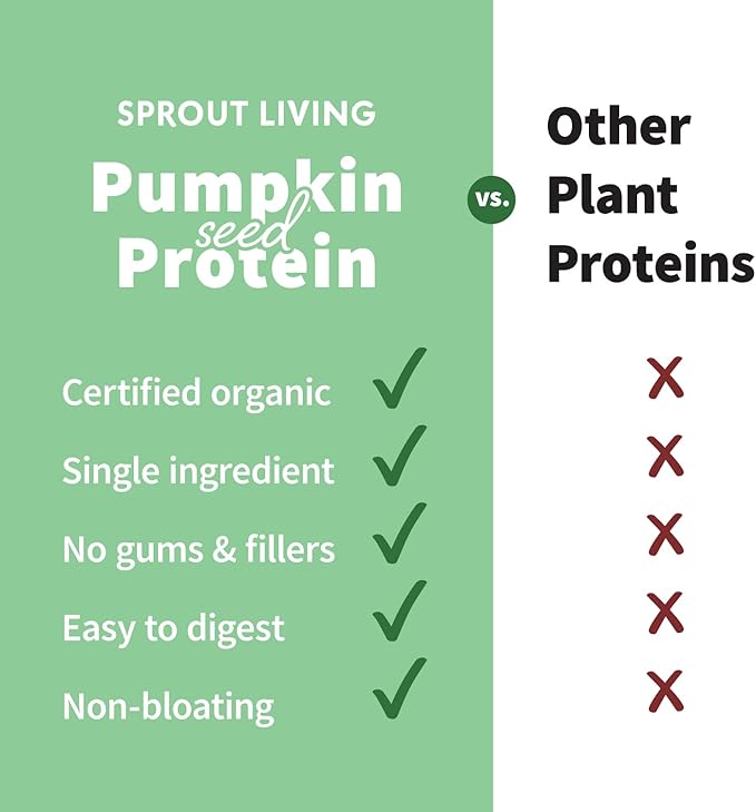 Sprout Living Organic Pumpkin Seed Protein Powder Unflavored 20 Grams of Plant Based Protein Powder Without Artificial Sweeteners Non Dairy Non-GMO Vegan Gluten Free (1 Pound 15 Servings)
