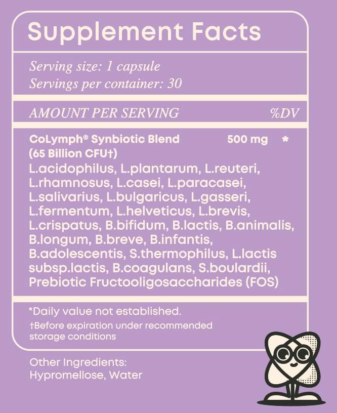 CoLymph® Daily Synbiotic Upgraded 24 Strains 65 Billion CFU High Potency Prebiotics + Probiotics | Non-Dairy Supports Gut Health Digestion Bloating Mood 30 Vegan Capsules