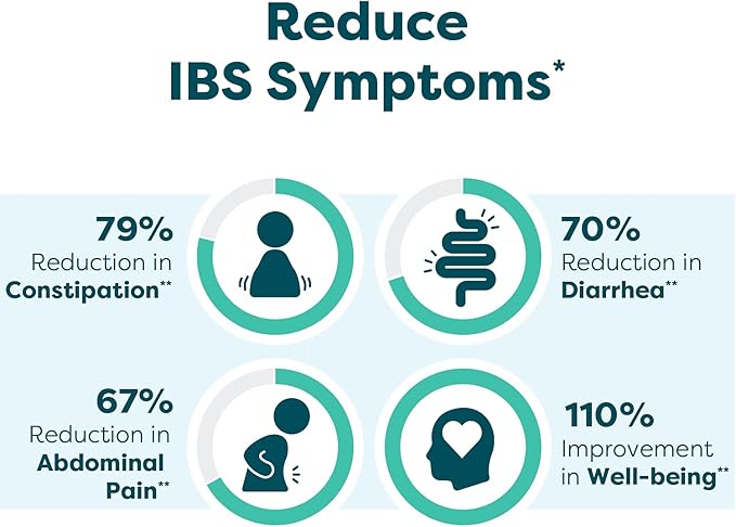 Klaire Labs SFI Health Ther-Biotic Pro IBS Relief for Women &amp Men - Prebiotics &amp Probiotics for IBS &amp Digestive Health - Ease Occasional Bloating Constipation &amp Discomfort (21 Capsule
