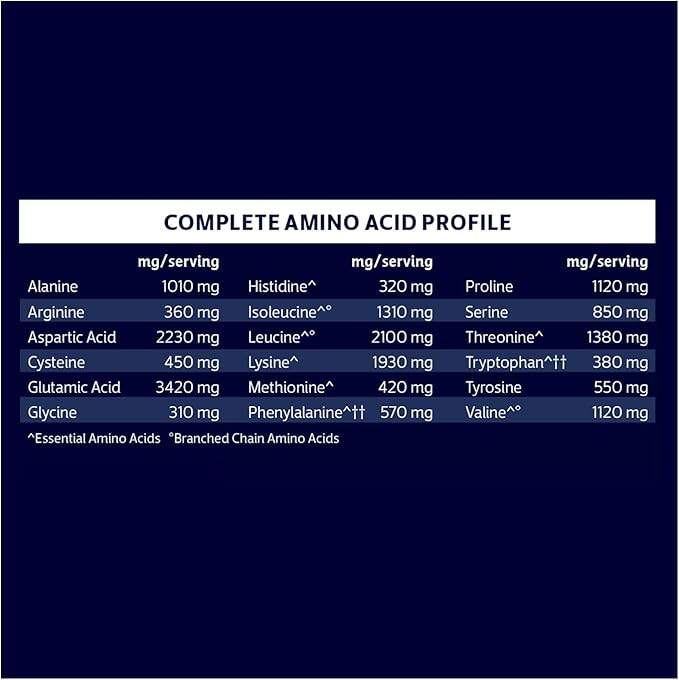Biochem 100% Whey Sugar-Free Vanilla 20g 11.8oz Certified Vegetarian Gluten Free Non-GMO Tested Keto Friendly Grass-Fed