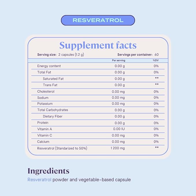 B-FIT Resveratrol 1200mg Supplement 120 Vegan Capsules (2-Month Supply) Supports Healthy Aging Gluten-Free and Preservative-Free Vegan Keto Paleo 100% Pure