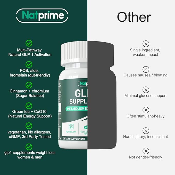 GLP-1 Supplement for Women &amp Men - Natural GLP 1 Support Glp Activate Glp1 Booster for Appetite Suppressant Immune Gut Metabolism Energy GLP-1 Levels &amp Overall Health - 90 Capsules