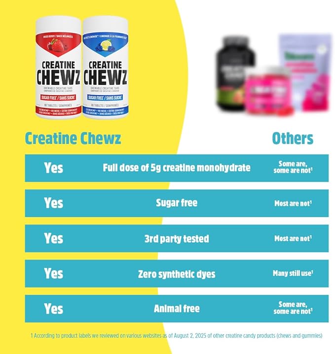 PVL Creatine Chewz – Sugar-Free Chewable Creatine Supplement for On-The-Go Use – 5g Creatine Monohydrate Per Day – Pre Workout &amp Muscle Recovery Support – 80 Tablets – Mixed Berry
