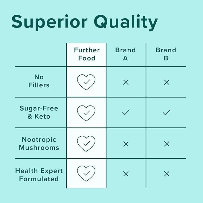 Further Food Hazelnut Collagen Peptides Powder with Lion’s Mane Mushroom Grass-Fed Hydrolyzed Type 1 &amp 3 Protein Gut Health + Joint Hair Skin Nails Paleo Keto Sugar-Free 9.88 oz
