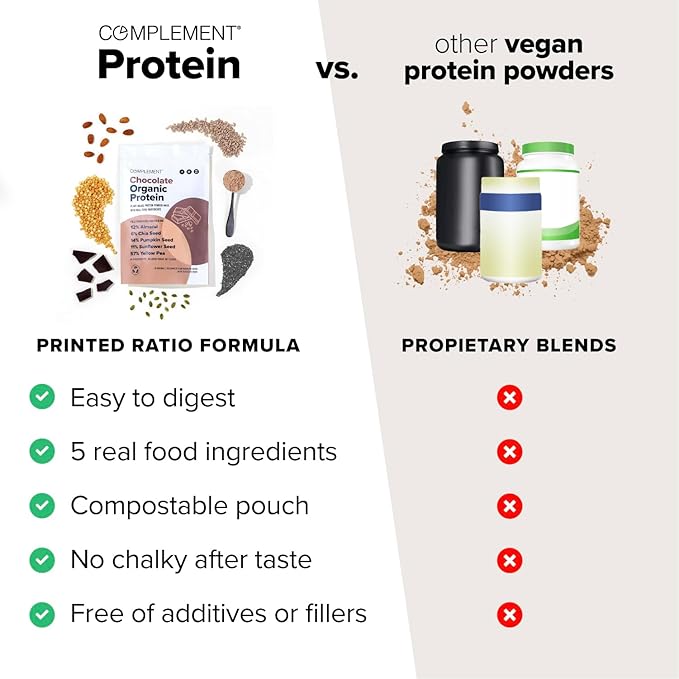 Complement Chocolate Protein &amp Creatine Bundle – Plant-Based Protein Powder and Creatine Monohydrate for Enhanced Muscle Performance