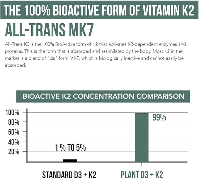 Organic Plant D3 K2 vitamin 10000 iu - All-Trans MK7 from MenaQ7 (120 mcg K2) - 100% Organic &amp Plant-Based Sublingual D3 Drops 10000 iu (Cholecalciferol) 100% Vegan - Supports Immunity Bone Br