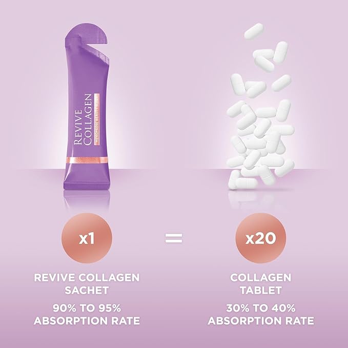 Revive Collagen Menopause Beauty Sleep — Hydrolyzed Marine Collagen Drink for Women 7500MG Zinc Chicory Root Fiber Vitamin D &amp K Supports Sleep Quality Apple &amp Blackcurrant Flavour — 28