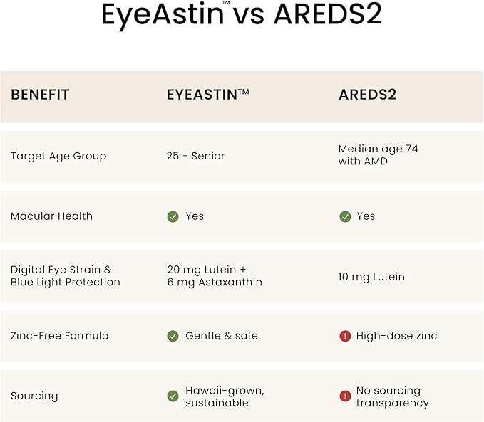 EyeAstin BioAstin Hawaiian Astaxanthin with Lutein &amp Zeaxanthin Supports Eye Health Naturally 60 Count