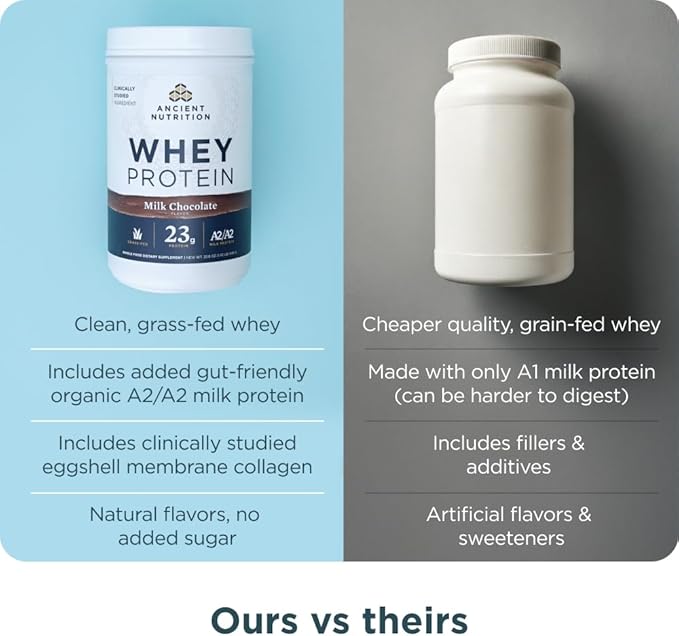 Ancient Nutrition Grass-fed Whey Protein Powder Milk Chocolate 20 Servings + Grass-fed Whey + Fat Loss Protein Powder Vanilla Cinnamon 20 Servings