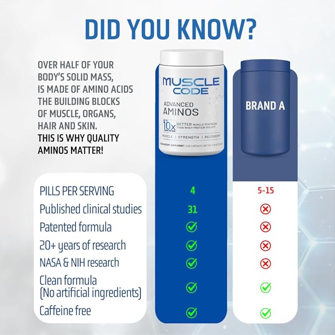 NAUTILUS Muscle Code Essential Amino Acid Capsules – Muscle Synthesis &amp Repair &amp Strength – Unflavored – 30 Servings – Clinically Studied – 0g Sugar Keto Vegan Gluten Free Dairy Free