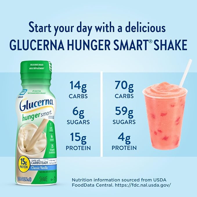 Glucerna Hunger Smart Diabetes Care Shake Classic Vanilla Diabetic Meal Replacement to Support Blood Sugar Management 15g Protein 180 Calories Ready to Drink 10 Fl Oz 24 Pack
