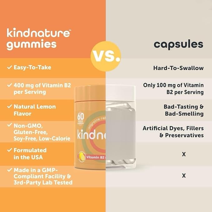 kindnature Migraine Relief Power Duo: B2 &amp Magnesium Gummies Bundle