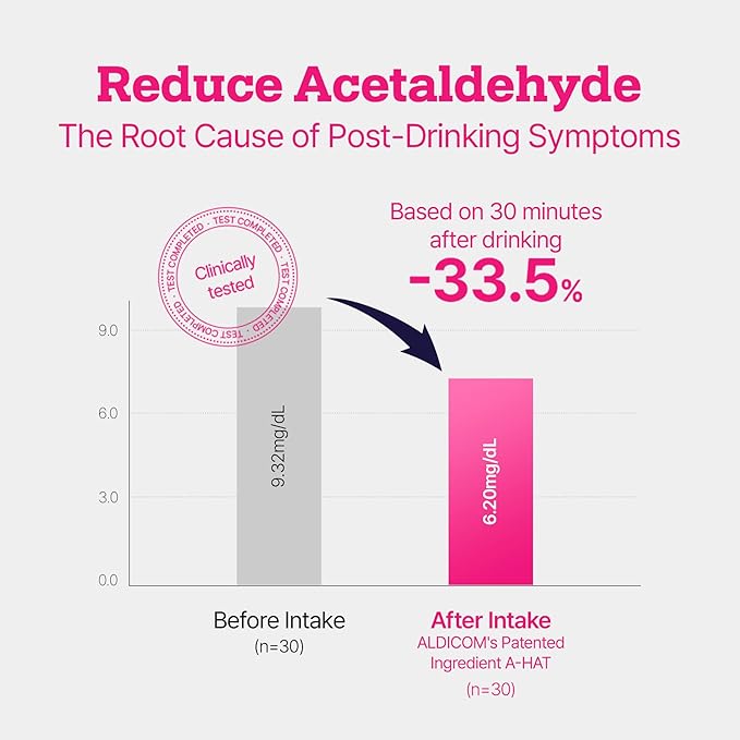 ALDICOM A | Before Drinking Party Favors Feel Better After Alcohol Science-Backed After Drinking Supplement Travel Size Liquid 5-Pack (0.6 oz)
