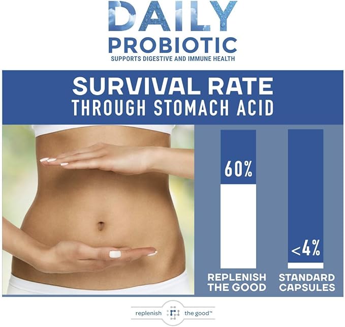 Daily Probiotic - 6 Billion CFU - Supports Digestive Health -15x More Effective Than Regular Capsules - Relieves Gas Bloated Stomach &amp Acid Reflux (60 Count)