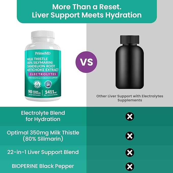22-in-1 Liver Support Capsules – Supplement with Milk Thistle NAC Electrolytes &amp BioPerine Supplement – Smart Dose for Your Natural Filtration &amp Daily Hydration – 90 Vegan Capsules (Pack of
