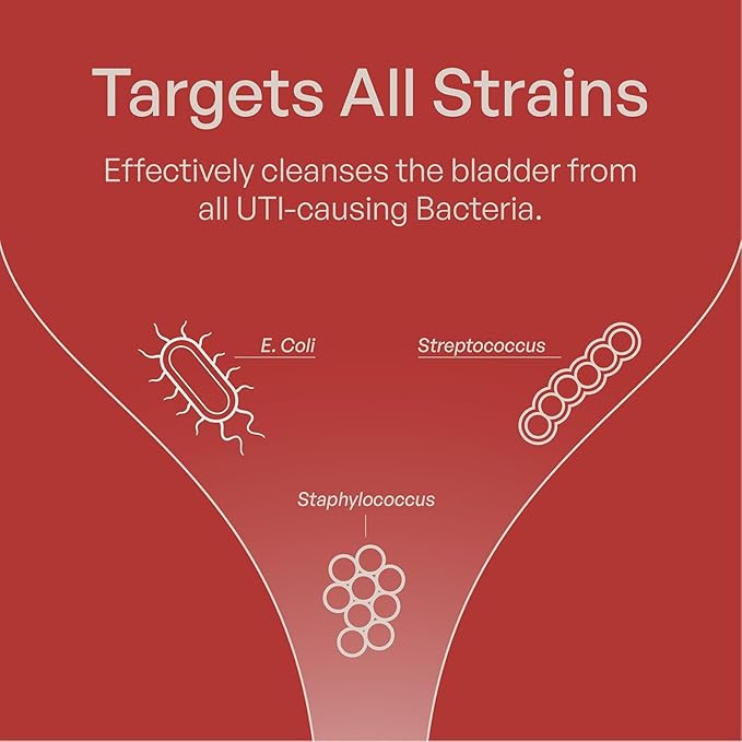 Szio+ Utiva Cranberry PACs – Clinically Studied Ingredients 36mg PACs Extract - UTI Prevention for Women - Urinary Tract Health – Cranberry Supplement Pills for Bladder Health 30 Vegi Capsules