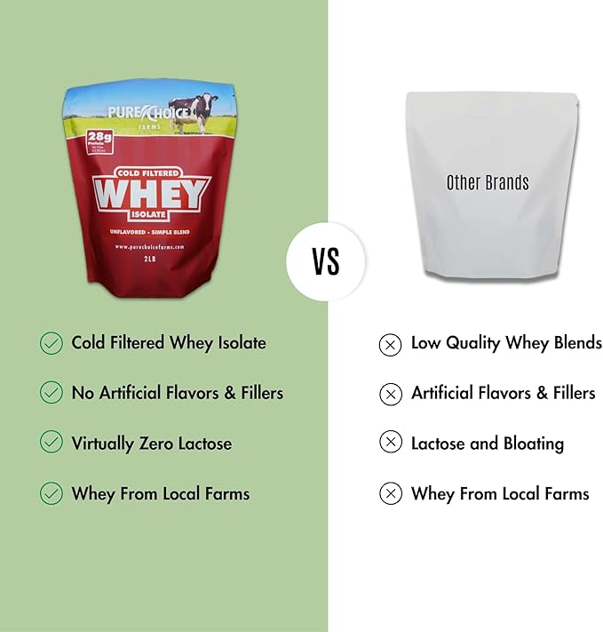 Pure Choice Unflavored Whey Protein Isolate Powder 28g Protein &amp Sugar-Free Undenatured Whey 1 Ingredient No Fillers or Artificial Sweeteners (Unflavored 2 lb)