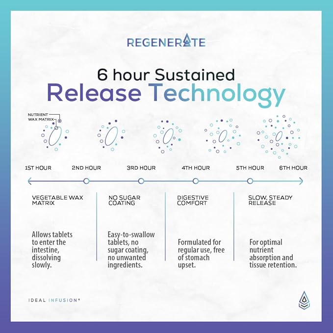 Regenerate Sustained Release Supplement for NAD &amp NR Biosynthesis Boost ATP Elevate NAD+ Increase Glutathione: Cardiovascular Health &amp Muscle Vitality (60 Servings) Vegan - NMN Alernative
