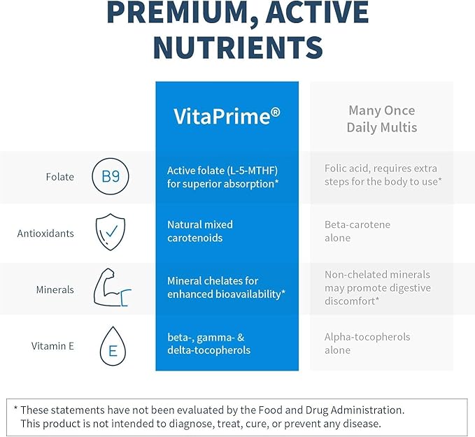 Klaire Labs SFI Health VitaPrime - Iron Free Multivitamin for Women &amp Men - Promote Immune Function &amp Support Nutritional Gaps - Two-Per-Day Multivitamin with Methyl Folate &amp B12 (60 Table