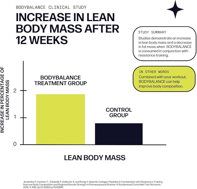 Sparkle Wellness BODYBALANCE Bioactive Collagen Peptides | Collagen Powder Supplement with Hydrolyzed Collagen Peptides &amp Buffered Vitamin C | Muscle Boost (No Flavor) [30-Serves]