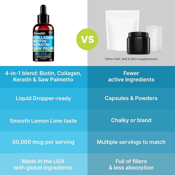 Lemon Lime Liquid Collagen Drops With Liquid Biotin For Radiant Hair Smooth Skin Strong Nails | Daily Peptides Support Collagen For Women &amp Men | Great-Tasting Easy Dropper-Ready 2 Fl Oz (2 P