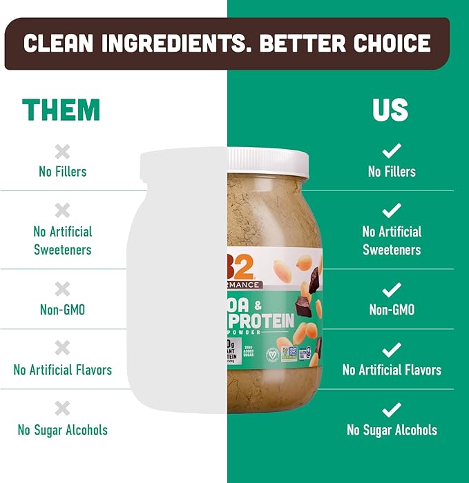 PB2 Performance Peanut Plant Based Vegan Protein Powder | 20g Complete Protein No Added Sugar Prebiotic Fiber | Dairy Free Certified Vegan Non-GMO and Gluten Free [Peanut with Dutch Cocoa 2lb]