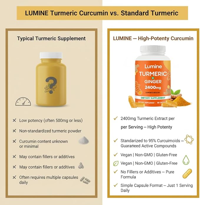 LUMINE Turmeric Curcumin Supplement2400mg Turmeric Extract with 95% CurcuminoidsVegan Non-GMO Gluten-Free (1pc)