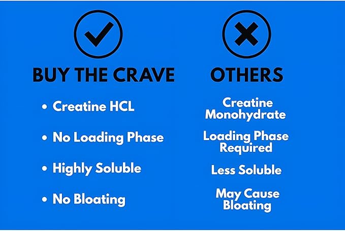 Creatine HCL Liquid Drops for Men &amp Women - 2ml Per Serving L-Theanine Vitamin B12 &amp B6 L-Carnitine - High Absorption 4 Fl Oz (120ml) (4 FL OZ Peach)