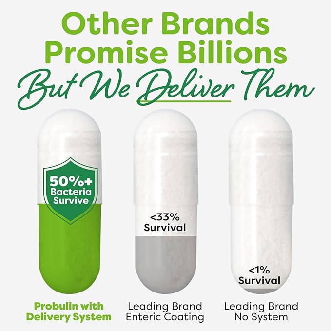 Probulin Total Care Immune = Prebiotics + Probiotics + Postbiotics + Elderberry to Support Immune &amp Gut Health - 20 Billion CFU - 10 Probiotic Strains 30 Vegan Capsules