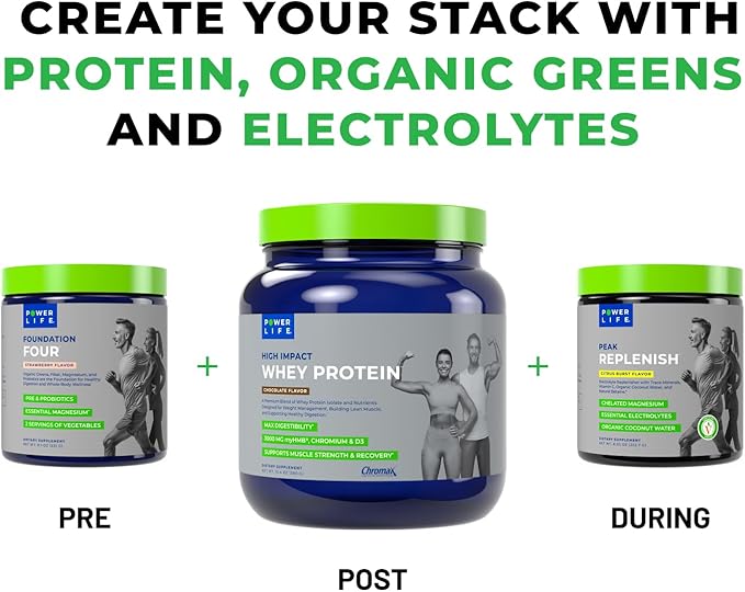 POWERLIFE High Impact Grass Fed Whey Protein with 3000 MG of HMB No Sugar Added Non-GMO Hormone and Antibiotic Free 15 Servings (Chocolate - New Formula)