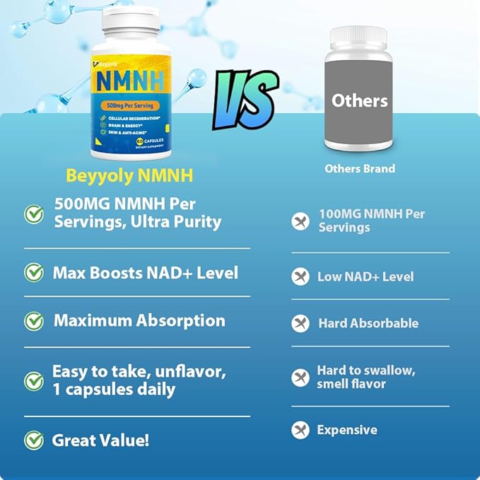 NMNH Supplement (Dihydronicotinamide Mononucleotide)500mg Per Serving NMNH NAD Supplements for Women &amp Men NMNH to Boost NAD+ Levels As We Age for Anti Aging Cell Health* Brain*  Energy- 60 C