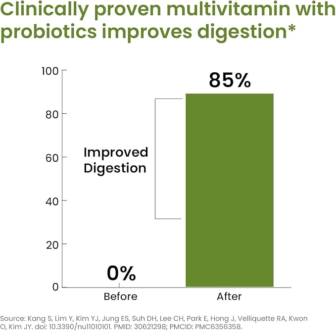 Himalayan Organics Organics Multivitamin with Probiotics - 45 Ingredients for Men and Women with Vitamin C D E B3 B12 Zinc Giloy and Biotin (180 Tablets)