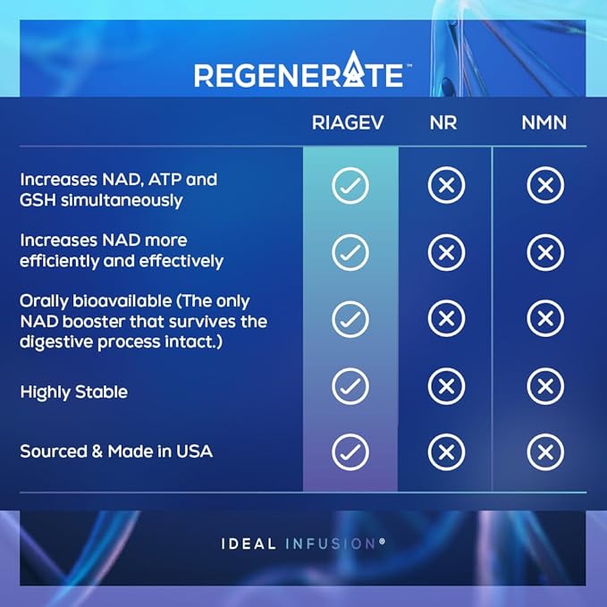 Regenerate Sustained Release Supplement for NAD &amp NR Biosynthesis Boost ATP Elevate NAD+ Increase Glutathione: Cardiovascular Health &amp Muscle Vitality (60 Servings) Vegan - NMN Alernative