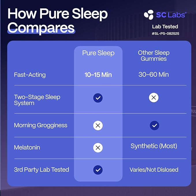 Slumber Pure Sleep | Fast Acting Sleep Gummies to Fall Asleep and Stay Asleep | with Lemon Balm L Theanine Tart Cherry Chamomile | Natural Melatonin Free 30 Count