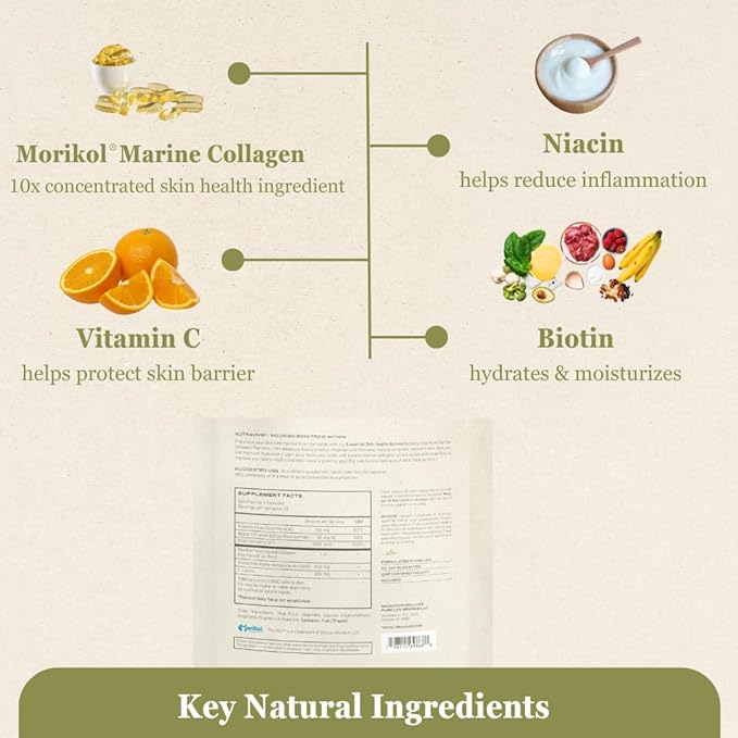 NutraVive Essential Skin Health Nutrients – Hydrolyzed Morikol® Marine Collagen Peptides Amino Acids &amp Vitamins - Promote Firm Reduce Wrinkles &amp Enhance Skin Elasticity - 120 Capsules