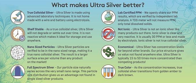 Ultra Silver® Colloidal Silver | 10000 PPM 32 Oz (946mL) | Mineral Supplement | True Colloidal Silver - 4 oz Dropper Bottle (Empty) Included for Dispensing!