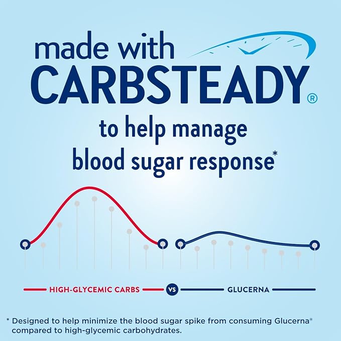 Glucerna Hunger Smart Diabetes Care Shake Classic Vanilla Diabetic Meal Replacement to Support Blood Sugar Management 15g Protein 180 Calories Ready to Drink 10 Fl Oz 24 Pack