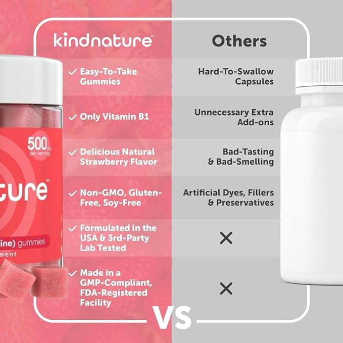 KINDNATURE Power Duo: Magnesium &amp Vitamin B1 Gummies Bundle – Enhanced Energy &amp Nerve Support Delicious &amp Chewable