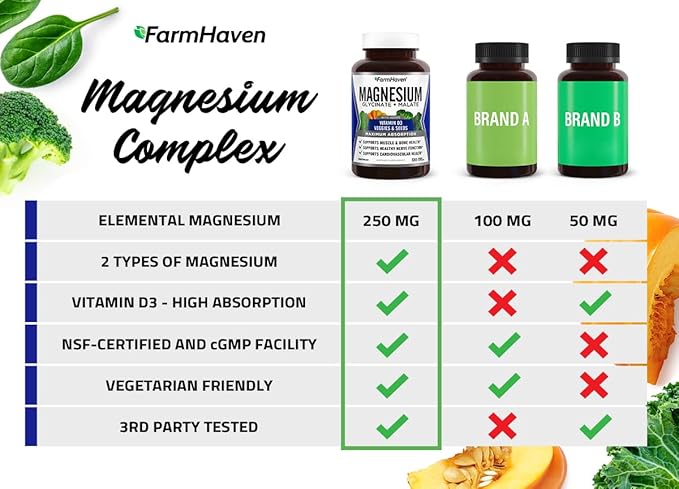 FarmHaven Digestive Enzymes with 18 Probiotics &amp Herbs Magnesium Glycinate &amp Malate Complex