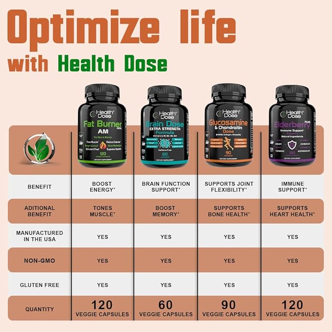 Health Dose Vitamin D3 10000 IU + K2 (MK7) Supplement 2-in-1 Formula Immune Support a Healthy Mood Heart Joint Teeth Bone Health Calcium Absorption 180 softgels. (1)