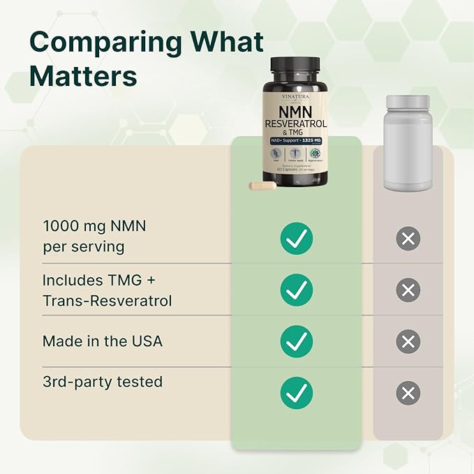 VINATURA NMN Complex Supplement 1325MG - NMN 1000mg with Resveratrol and TMG Support NAD+ 60 Capsules