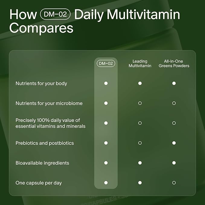 Seed DM-02 Daily Multivitamin - 100% DV Essential Vitamins and Minerals for Women &amp Men - Helps Fill Daily Nutrient Gaps - Immune Bone Hair Skin &amp Nails Health - Vegan - 30 Capsules (30-Day